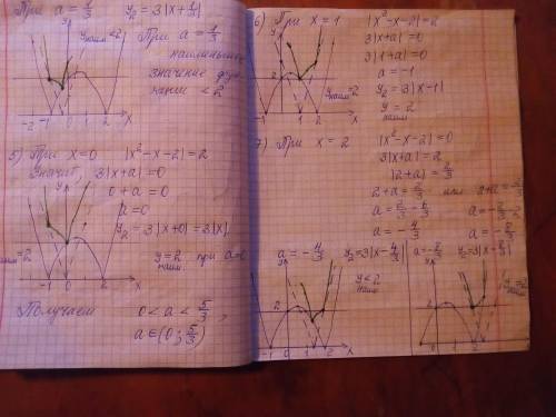 Кто сможет решить эту графическим методом? найдите все такие значения параметра a , при каждом из ко