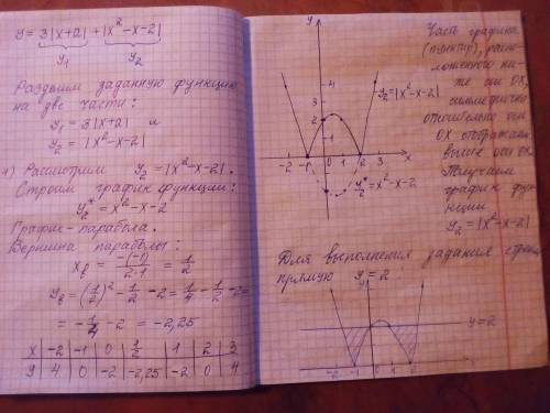 Кто сможет решить эту графическим методом? найдите все такие значения параметра a , при каждом из ко