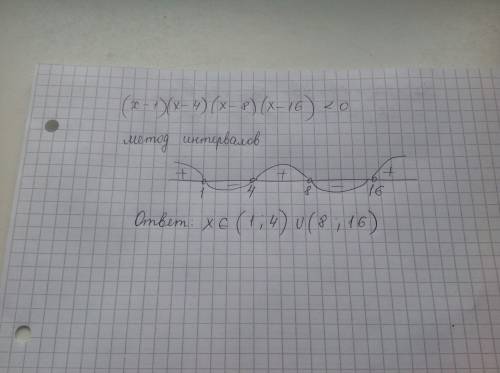 (х-1)(х-4)(х-8)(х-16)< 0 решите неравенство,