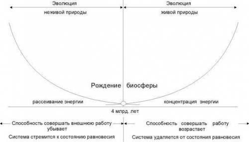 1) факторы развитию природной системы ( высокое биоразнообразие и т.д ) 2) ограничивающие факторы (