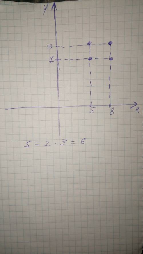 Найдите площадь квадрата вершины которой имеют координаты (5; 7), (8; 7), (8; 10), (5; 10)