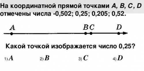 На координатной прямой точки a b c и d соответсвуют числам -0.502 0.25 0.205 0.52 какой точке соотве