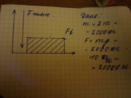 Чему равна сила тяжести, действующая на тело массой 2 тонны? изобразите силу графически