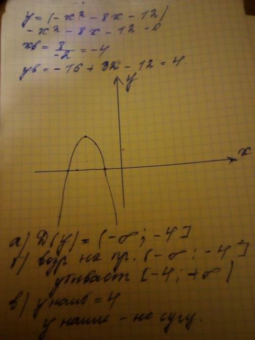 Дана функция sqrt f(x)= (-x^2-8x-12).найдите: а)область определения функции б)промежутки возрастания