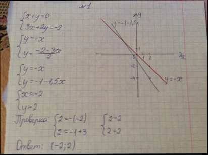 Распределите данные функции у = 7х -4 и у = 7х +3; у = 10х + 8 и у = 5х + ; у = 2х и у = ; у = -0,7х