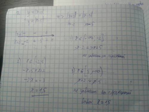 С99 почти на халяву №1-решите (l модуль) l2x+3l=lx-7l-3 №2 найдите не графически точки пересечения г