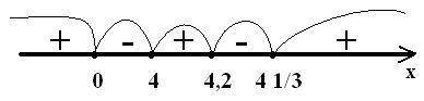 X(x-4)(x-4,2)(x-4 1/3)< 0 неравенство методом интервалов