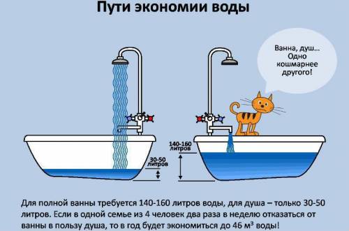 Нарисуй как изменится уровень жидкости если открыть кран