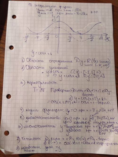 Построить график функции и выяснить ее свойства y=1+cosx