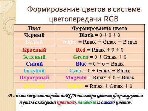 Каким путкм формируется в системе цветопередачи rgb жёлтый цвет