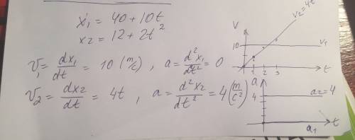Два велосипедиста движутся по одной дороге так, что их уравнения движения имеют вид: х1= 40+ 10t; х2