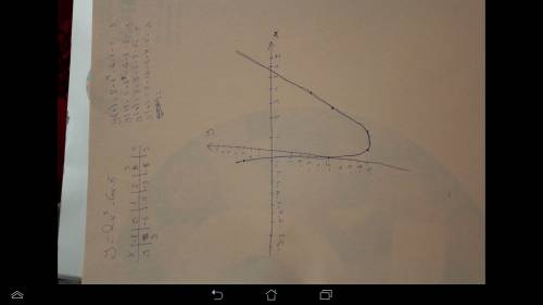 Постройте график функции y=-2x^2-6x-5