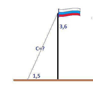 Точка крепления троса, удерживающего флагшток в вертикальном положении ,находится на высоте 3,6 метр