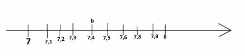 12 или больше точка b на кординатном луче расположена между точками с кординатами 7 и 8. от точки с