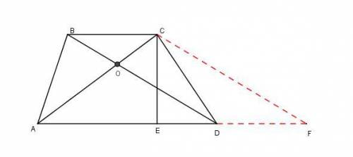 Диагонали трапеции перпендикулярны друг другу и равны соответсвенно 15 и 20.найдите среднюю линию тр