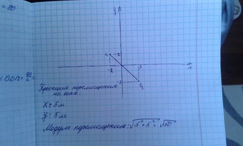 Вмомент времени t1=1c тело находилось в точке пространства с координатами х1=-2м,у1=2м.к моменту вре