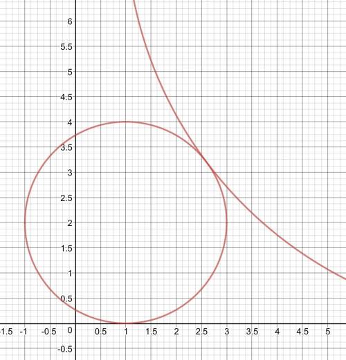 Используя метод координат, решите систему уравнений: (х-1)^2+(y-2)^2=4 (x-9)^2+(y-8)^2=64