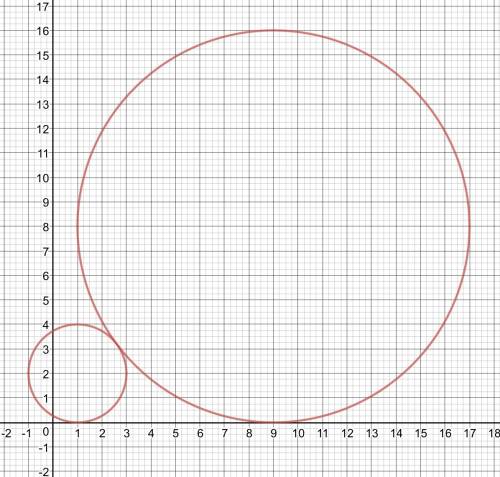 Используя метод координат, решите систему уравнений: (х-1)^2+(y-2)^2=4 (x-9)^2+(y-8)^2=64