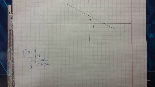 график линейной функции y=-0.5x+2 с графика определите: a) значения переменной x, при которых график