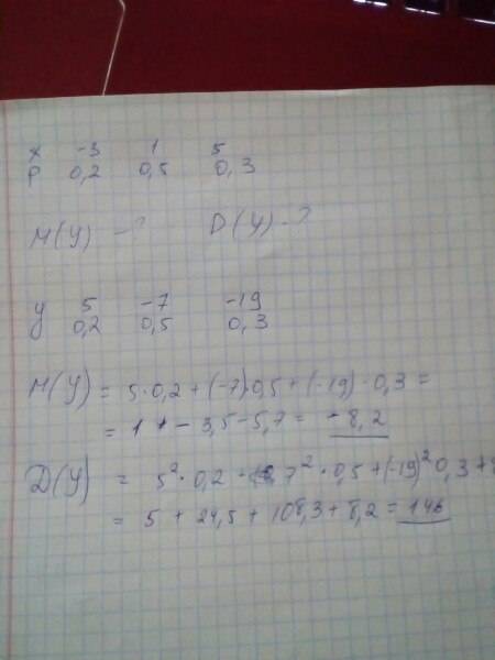 Это ! дискретная случайная величина x задана рядом x| -3 | 1 | 5 | p|0,2 |0,5 |0,3| используйте свой