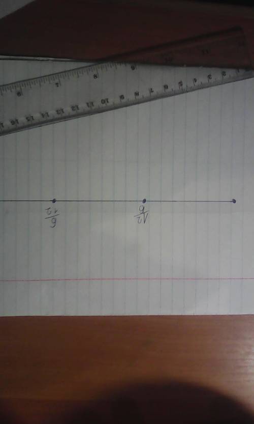 Отметить на координатном луче точки соответствующие дробям со значениями 12 и 6