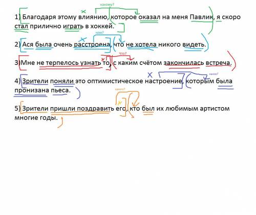 Pасставьте знаки препинания. выделите схематично основы предложений, главное, придаточное предложени