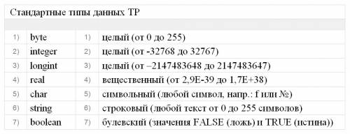 Определите размер описанного массива и тип элиементов a: array[-11..8] of real