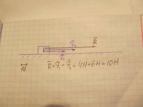 На тело действуют две силы f1=4h и f2=6h, направленные вдоль одной прямой в одну сторону. чему равна