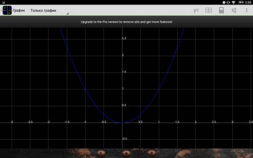 Постройте график функции y=x (в квадрате).с графика определите значение x при x=1.5; x=-1.5