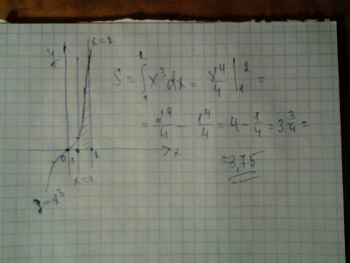 Сделать, 20 вычислить s фигуры ограниченной линиями y=x^3 x=1 x=2 y=0
