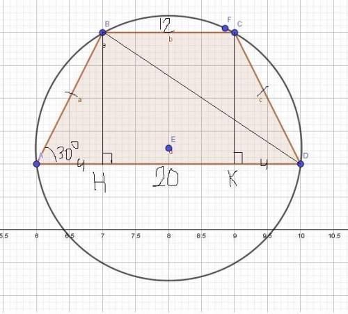Вокруг трапеции описано круг. найти радиус круга, если основания трапеции 20 см и 12 см, угол между