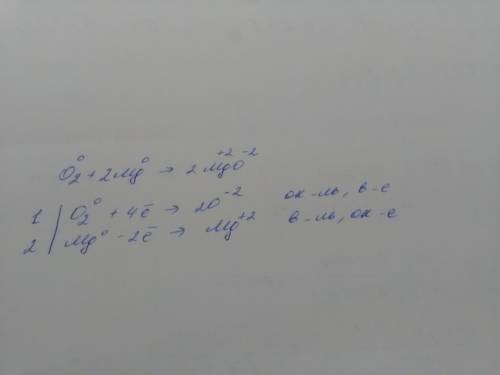 Напишите уравнения реакций для этой пары веществ,коэффициенты расставьте методом электронного ,укажи