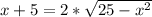 x+5=2*\sqrt{25- x^{2}