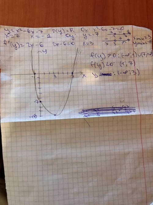Постройте график функции y=x²-6x-7 . найдите: а) при каких значениях аргумента значения функции поло