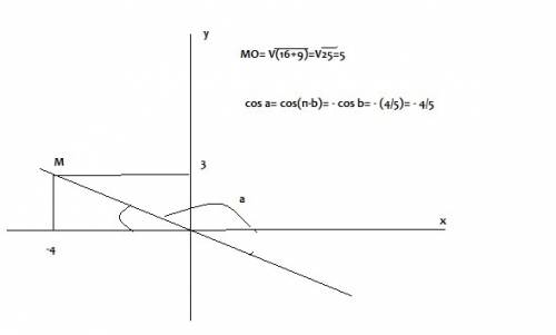 Если α - угол между положительной полуосью абсцисс и лучом ом, проходящим через точку м (-4; 3), то
