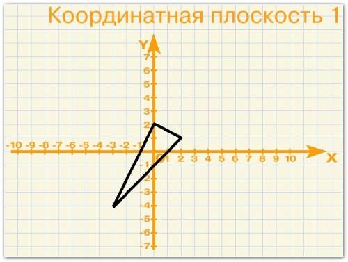 Определите вид треугольника, заданного координатами а(-3; -4), в(0; 2), с(2; 1)