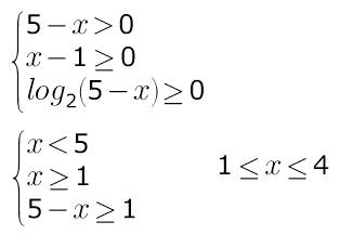 1) найти число корней в следующем уравнении: 2) решить уравнение: