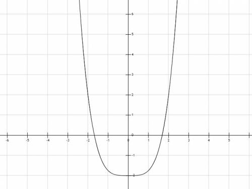 Построить график функции : y=-(x+4)^4+1