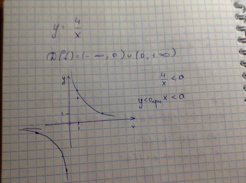 Постройте график функций y=4/x найдите значения x при которых y < 0