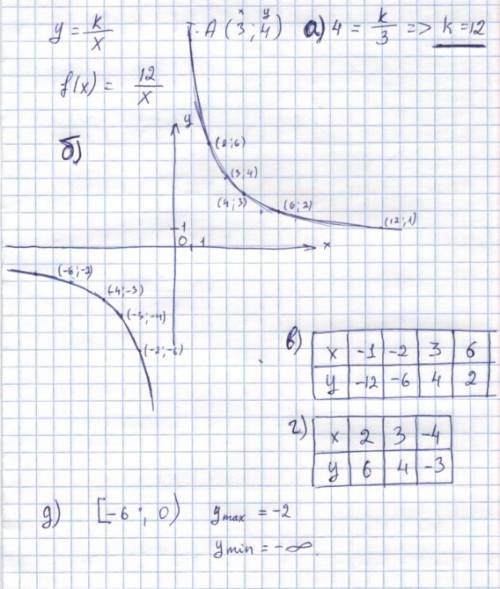 Известно что график функции y=k/x проходит через точку а(3; 4) а) найдите значение коэффициента к; б