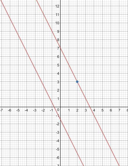 Определи формулу линейной функции, график которой параллелен графику линейной функции 4x+2y+3=0 и пр