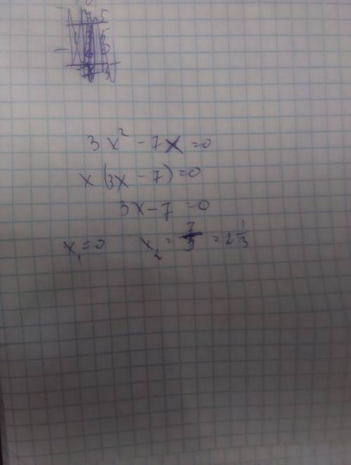 Сколько корней имеет уравнение? найдите дискриминант 3x^2-7х=0