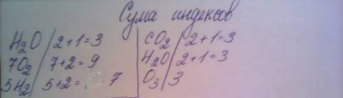 Сумма индексов в формулах веществ н2о, 7о2, 5н2 сумма индексов в формулах веществ cо2, н2о, о3