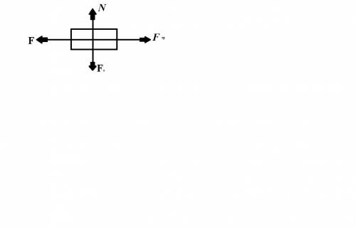 1. ящик равномерно перемещают по горизонтальному полу. изобразите графически силы, действующие на ящ
