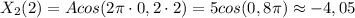 X_2(2)=Acos(2 \pi \cdot 0,2 \cdot 2)=5cos(0,8 \pi) \approx -4,05