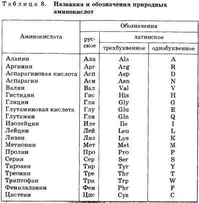 Сбиологией, а то не шарю. некодирующая цепь молекулы днк имеет строение: гаг-агт-цгт-ага-цгг определ