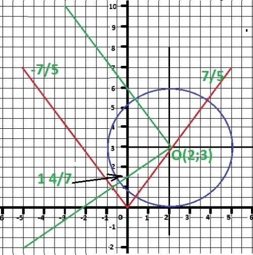 Составить уравнение прямой, проходящей через центр окружности (x-2)^2+(y-3)^2=9 перпендикулярно одно