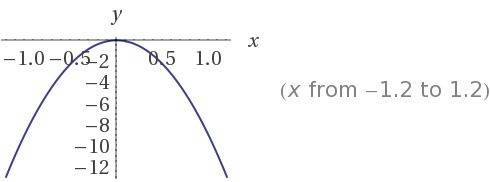 Функция задана формулой y=−9x^2. выбери верный ответ. наименьшее значение функции существует наимень