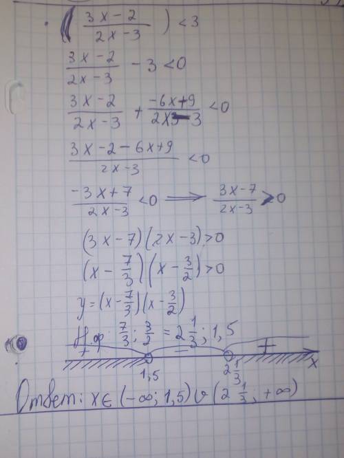 ((3х-2)/(2х-3))< 3 ответ: интервал от минуса бесконечности до -5/3 потом от 3 до плюс бесконечнос