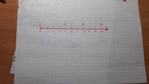 Проведите числовой луч. отметьте на нем точку а(7) и точки, равноудаленные от нее на 3 единичных отр